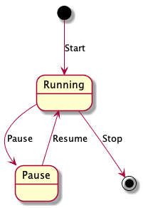 state-diagram