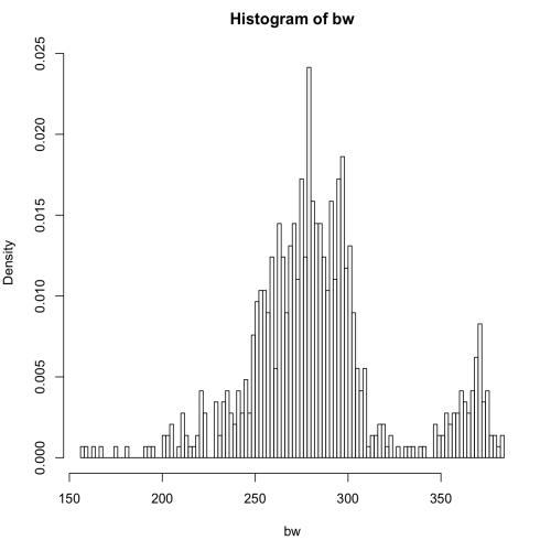 histogram